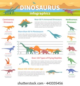 Dinosaurs infographics flat layout with information about  herbivores and carnivores types flying and armored kinds of ancient wild animals vector illustration 