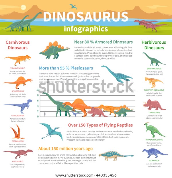 information about dinosaurs