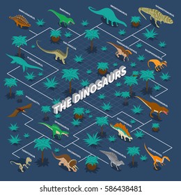 Dinosaurs isometric infographics with flowchart of carnivore and herbivore reptiles and plants on blue background vector illustration