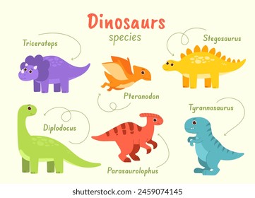 Dinosaurs species set. Triceratops, stegosaurs, pteranodon, diplodocus, parasaurolophus and tyrannosaurus. Animals of prehistoric era. Cartoon flat vector collection isolated on beige background