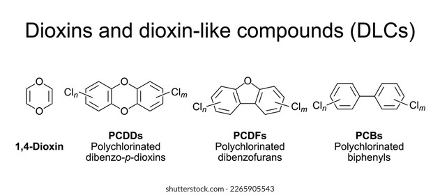 Dioxins and dioxin-like compounds (DLCs), general structures. Group of chemical compounds, persistent organic pollutants (POPs) in the environment, mostly by-products of various industrial processes.