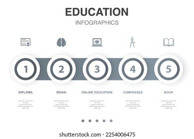 diploma, brain, online education, compasses, book, icons Infographic design layout template. Creative presentation concept with 5 steps