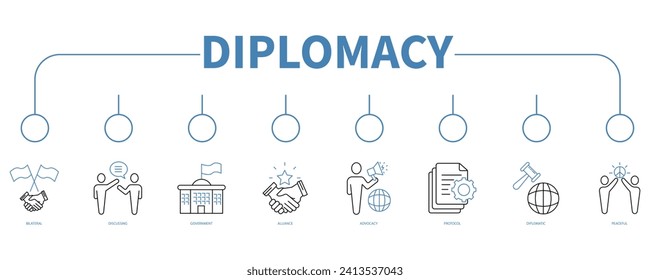Pancarta diplomática icono web concepto de ilustración vectorial
