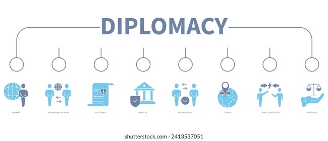 Pancarta diplomática icono web concepto de ilustración vectorial