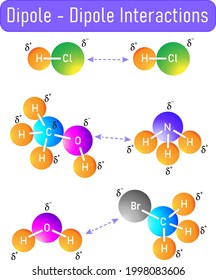 dipole-dipole interactions between different molecules