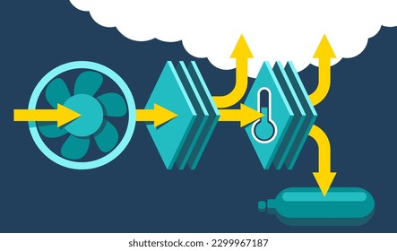 Direct air capture for CO2 removal - using fan and filters that separating atmosphere air into fresh air and pure CO2 in container. Vector scheme