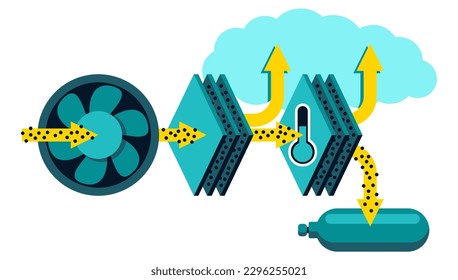 Direct air capture scheme of CO2 removal - using fan and filters that separating atmosphere air into fresh air and pure CO2 in container. Vector illustration