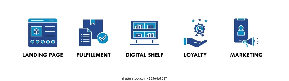 Direct to Consumer banner web icon vector illustration concept with icon of landing page, fulfillment, digital shelf, loyalty, and marketing
