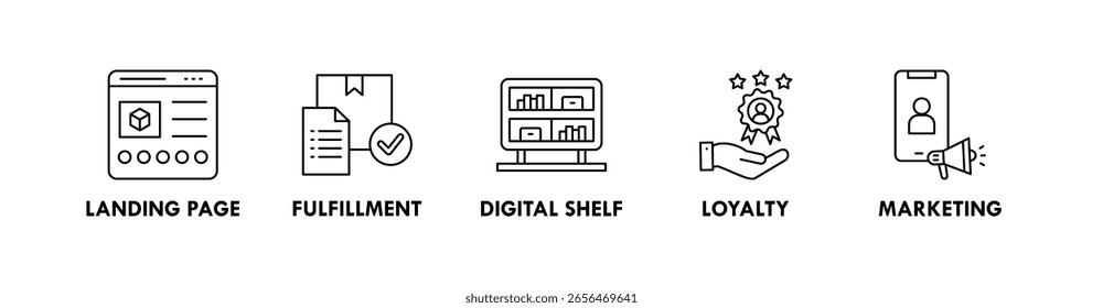 Direct to Consumer banner web icon vector illustration concept with icon of landing page, fulfillment, digital shelf, loyalty, and marketing