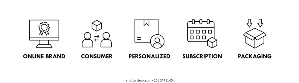 Concepto de Ilustración vectorial de ícono de Web de Anuncio directo al consumidor con ícono de marca en línea, consumidor, personalizado, Suscripción y empaque