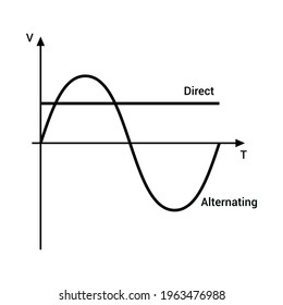 Direct Current And Alternating Current Graph