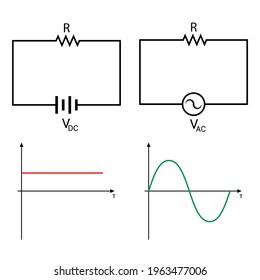 Direct Current And Alternating Current Graph