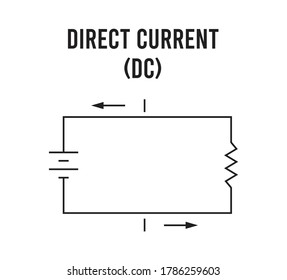 Direct Current Circuit, Vector Illustration