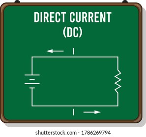 Direct Current Circuit, Vector Illustration