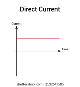 Direct current graph in electronic