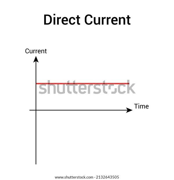 211 Direct Current Graph Images, Stock Photos & Vectors | Shutterstock