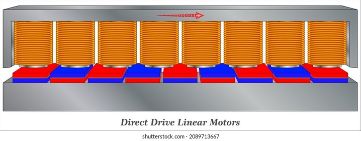 Direct Drive Flat Linear Motor