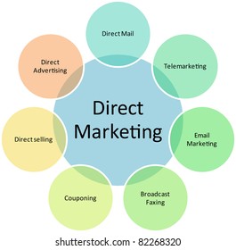 Direct Marketing Business Diagram Management Strategy Stock Vector ...