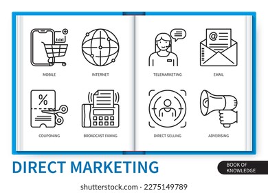 Conjunto de elementos de infografía de marketing directo. Internet, couponing, envío por fax, venta directa, móvil, publicidad, telemarketing, correo electrónico. colección de iconos lineales de vector web
