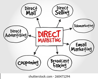 237,596 Direct Marketing Images, Stock Photos & Vectors 