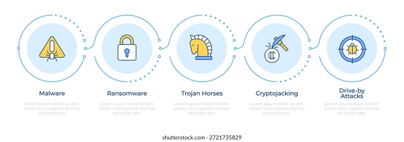 Infografía de ataques directos al sistema 5 pasos. Minería de criptomonedas, acceso al sistema. Diagrama de flujo infográfico. Iconos de gráficos de información de Vector editables