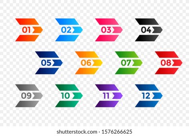 direction bullet point numbers from one to twelve