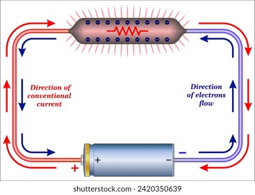 The direction of current flow is a convention that describes how electric charge moves in a circuit.