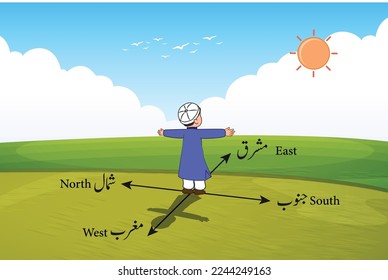 Direction of north west east vector 