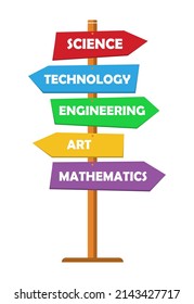 Direction sign STEAM . Science, technology, engineering, art, mathematics. Isolated element on a white background. Flat vector.