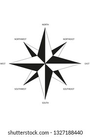 Direction Star for school, education, lessons, vector