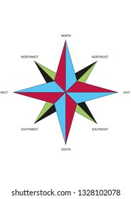 Direction Star for school, education, lessons, vector