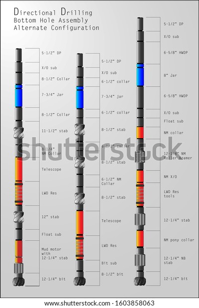 Directional Drilling Bottom Hole Assembly Configurations Stock Vector