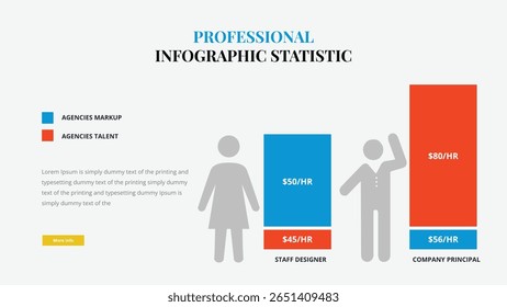 Plantilla de diseño de infografía de hoja de ruta direccional