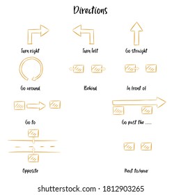 directions English vocabulary hand draw vector illustration