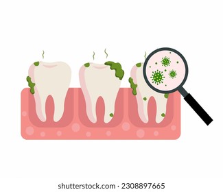 Dirty and smelly teeth with Bad breath Magnifying glass examine teeth with bacteria concept of oral hygiene.