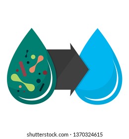 Dirty water drop and clean filtering vector