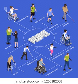 Disabled injured people active life style isometric flowchart with paralympic tennis player leg amputee walking vector illustration