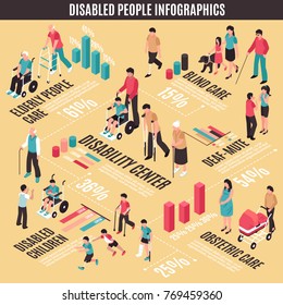 Disabled people isometric infographics with adults and kids, blind and deaf, elderly on beige background vector illustration 