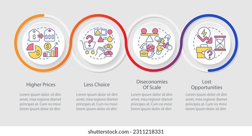 Disadvantages of mergers loop infographic template. Diseconomies of scale. Data visualization with 4 steps. Timeline info chart. Workflow layout with line icons. Myriad Pro Regular font used
