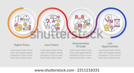 Disadvantages of mergers loop infographic template. Diseconomies of scale. Data visualization with 4 steps. Timeline info chart. Workflow layout with line icons. Myriad Pro Regular font used