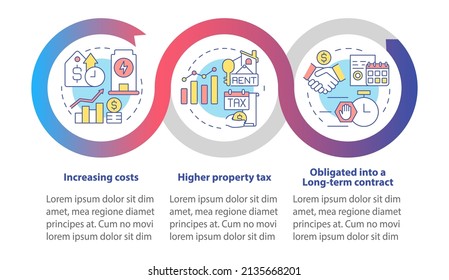 Disadvantages of PPA loop infographic template. Buyer issues. Data visualization with 3 steps. Process timeline info chart. Workflow layout with line icons. Lato-Bold, Regular fonts used