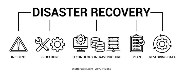 Disaster recovery banner icon with incident, procedure, technology infrastructure, plan, restoring data