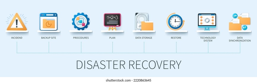 Banner de recuperación ante desastres con iconos. Incidente, sitio de backup, procedimientos, plan, almacenamiento de datos, restauración, sistema de tecnología, sincronización de datos. Concepto de negocio. infografías de vectores web en estilo 3d