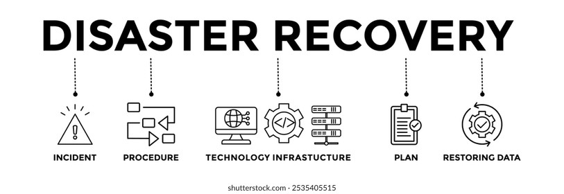 Disaster Recovery banner icons set with black outline icon of incident, procedure, technology infrastructure, plan restoring data 
