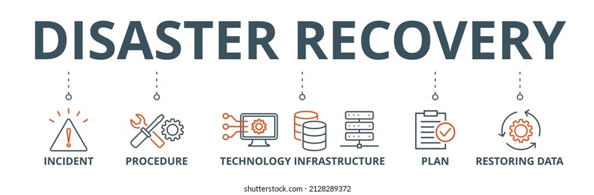 Disaster recovery banner web icon vector illustration concept for technology infrastructure with an icon of the incident, procedures, database, server, computer, plan, and recovery data system