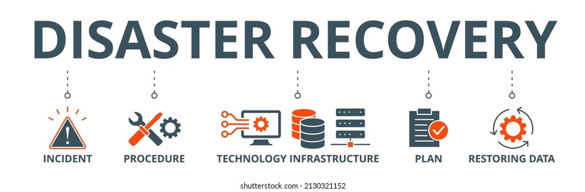 Disaster recovery banner web icon vector illustration concept for technology infrastructure with an icon of the incident, procedures, database, server, computer, plan, and recovery data system