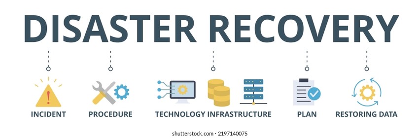 Disaster recovery banner web icon vector illustration concept for technology infrastructure with an icon of the incident, procedures, database, server, computer, plan, and recovery data system