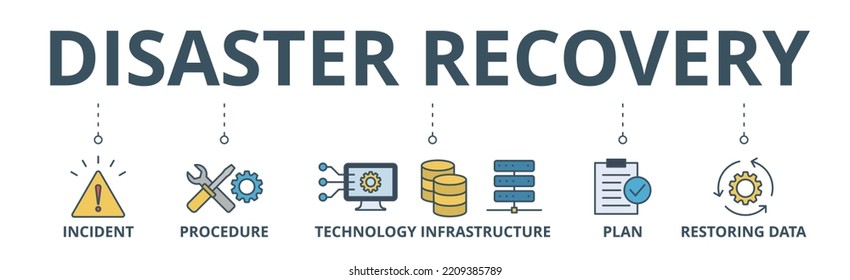 Disaster recovery banner web icon vector illustration concept for technology infrastructure with an icon of the incident, procedures, database, server, computer, plan, and recovery data system