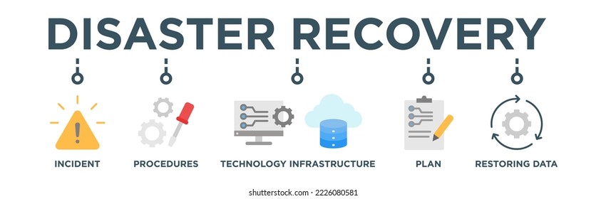 Disaster recovery banner web icon vector illustration concept for technology infrastructure with an icon of the incident, procedures, database, server, computer, plan, and recovery data system