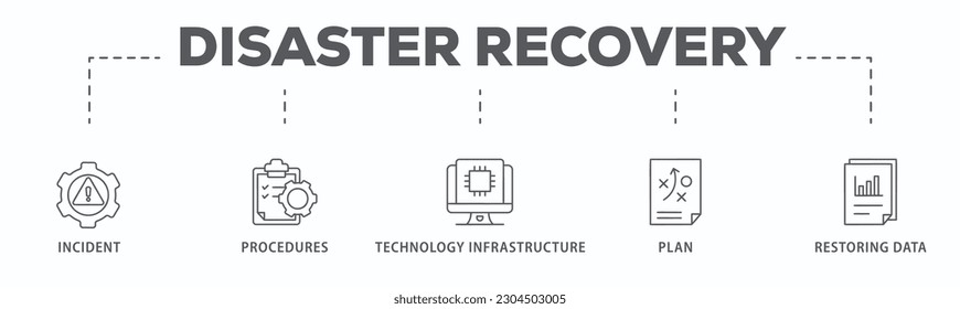 Pancarta de recuperación ante desastres concepto de ilustración vectorial de icono web para infraestructura tecnológica con un icono del incidente, procedimientos, base de datos, servidor, computadora, plan y sistema de datos de recuperación
